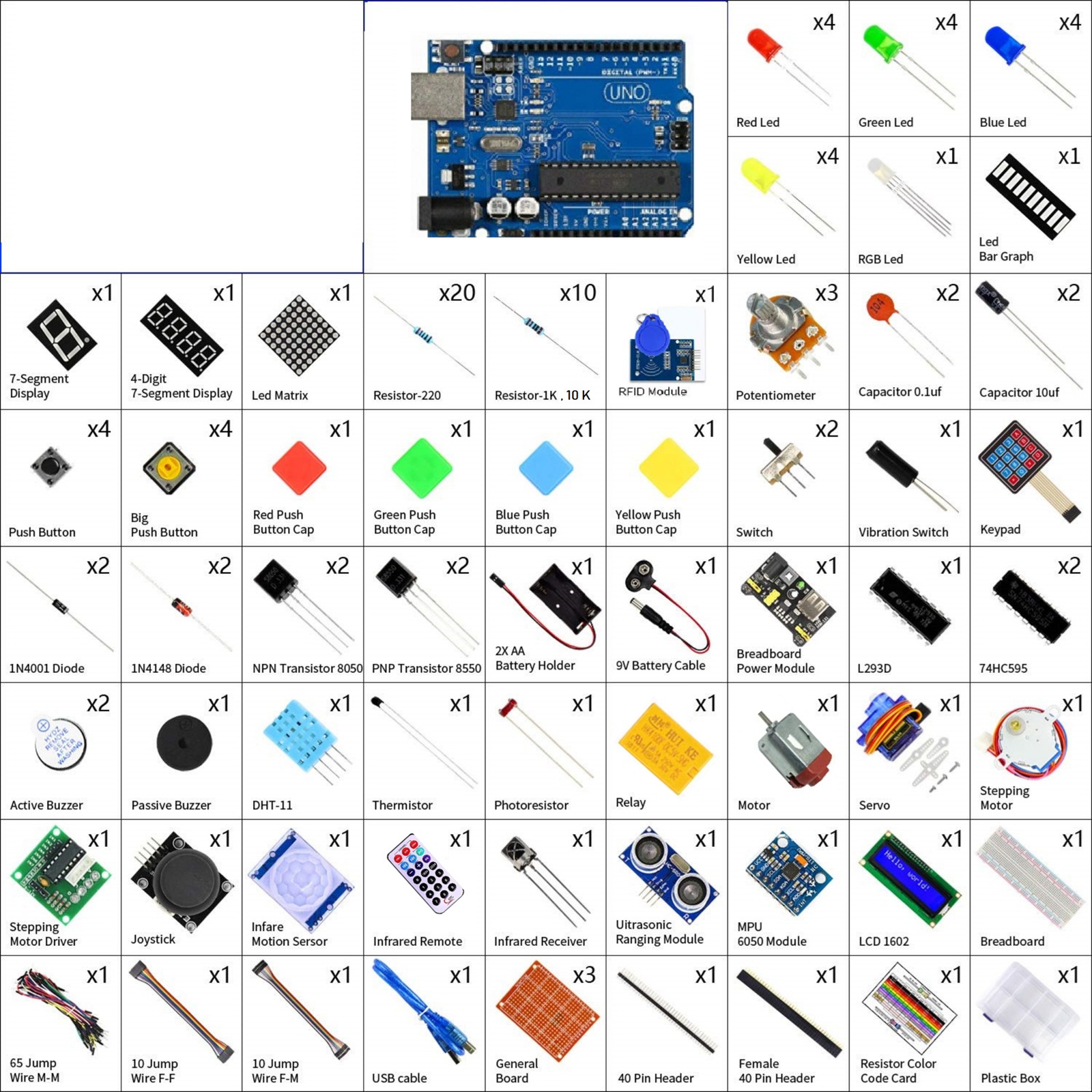 ABC Kit compatible with Raspberry Pi 4B /3B+ / 3B / 3A+ / 2B / 1B+ / 1A+ / Zero W/Zero with 250+ page detailed colorful graphic pdf tutorial (without Raspberry)